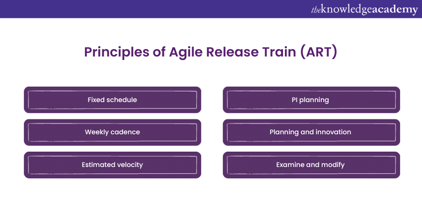 Principles of Agile Release Train
