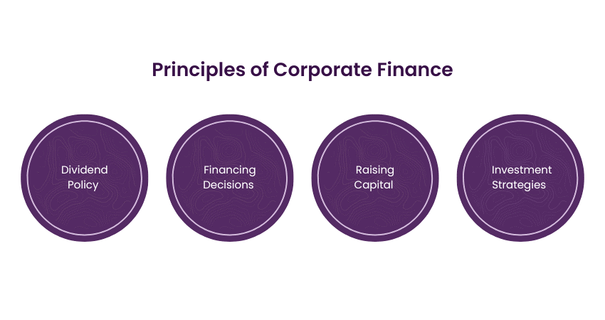 Principles of Corporate Finance