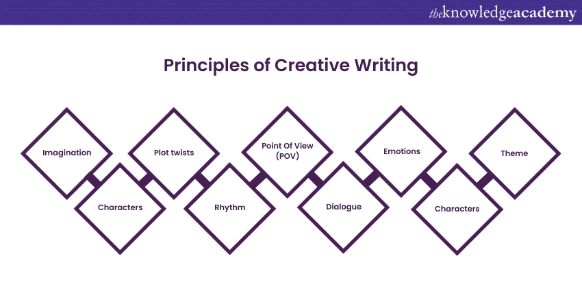 what are the 5 principles of creative writing