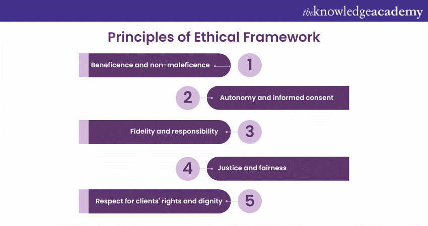 Principles of Ethical Framework