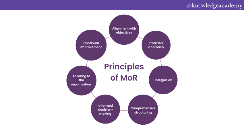Principles of MoR