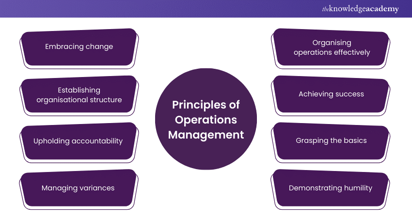 Principles of Operations Management 