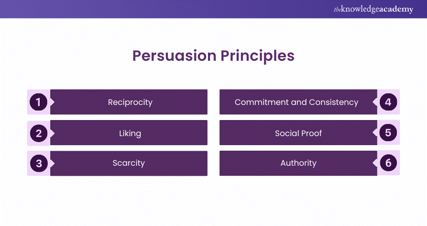 Principles of Persuasion