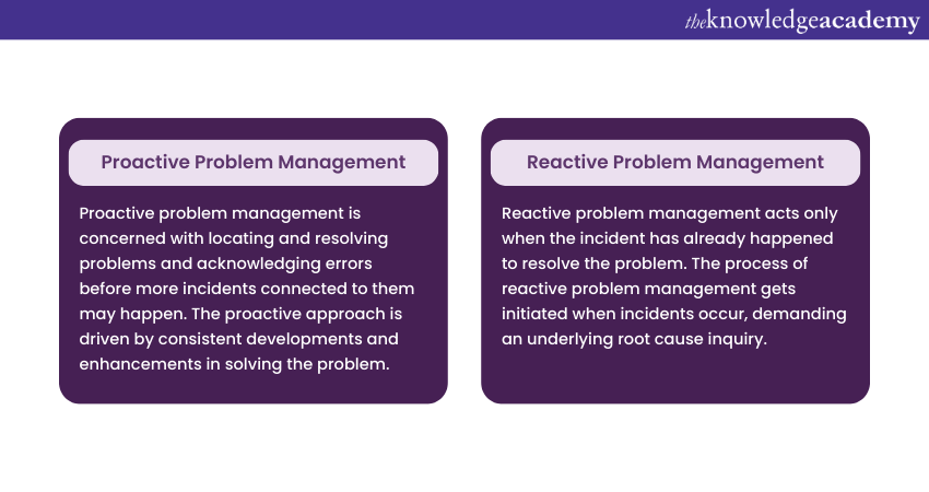 compare proactive and reactive problem solving frameworks