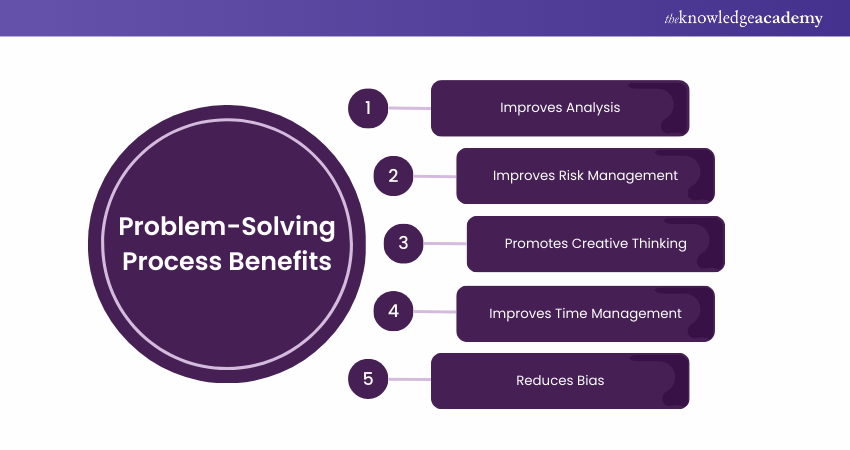 Problem-Solving Process Benefits