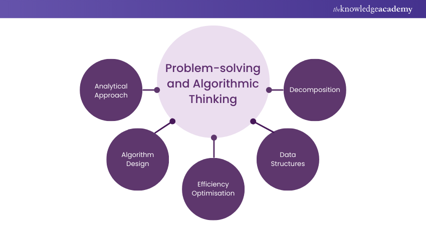 Problem-solving and algorithmic thinking 