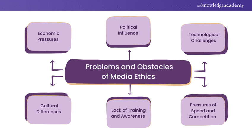 Problems and Obstacles of Media Ethics 