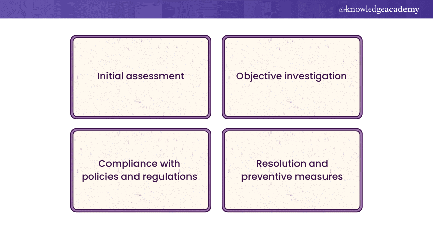 Process for investigating claims of discrimination or harassment