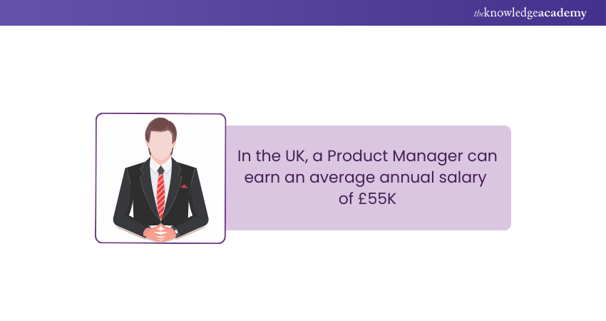 Product Manager Salary in the UK