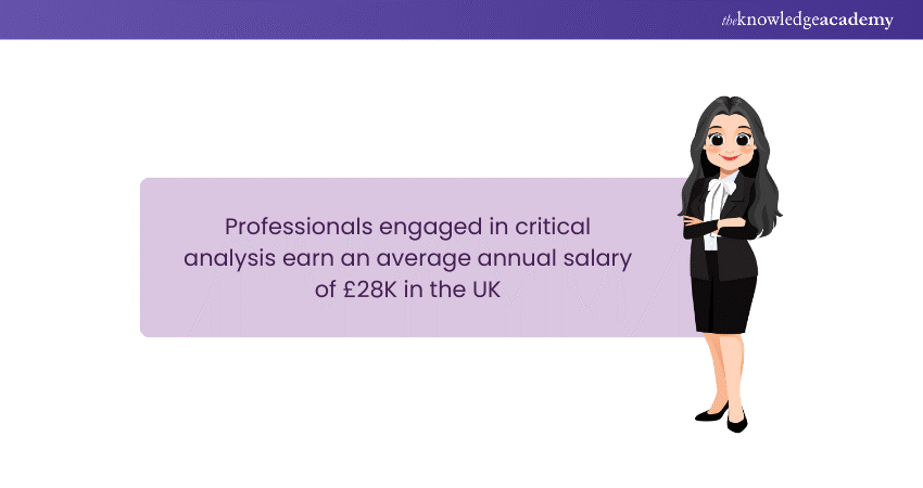 Professional Critic Salary in the UK