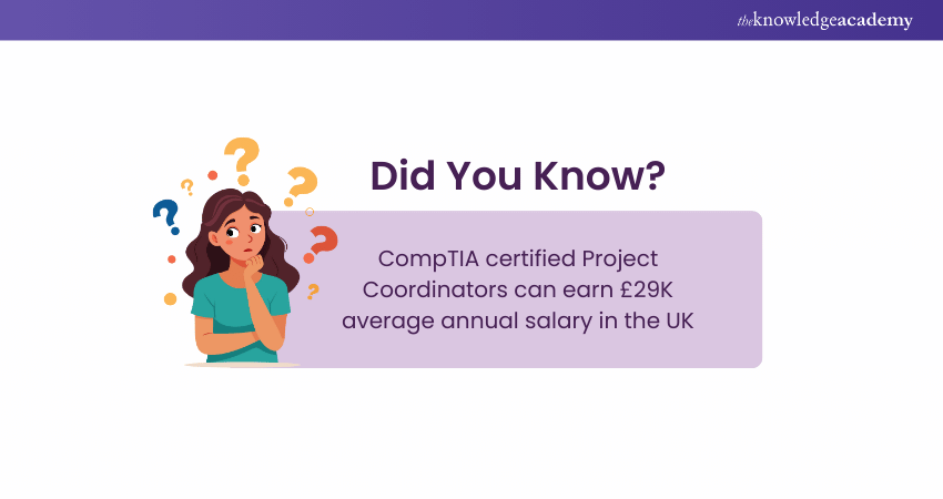 Project Coordinator Average Annual Salary