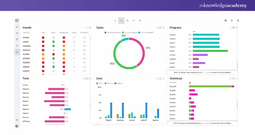 Image showing Project Dashboard