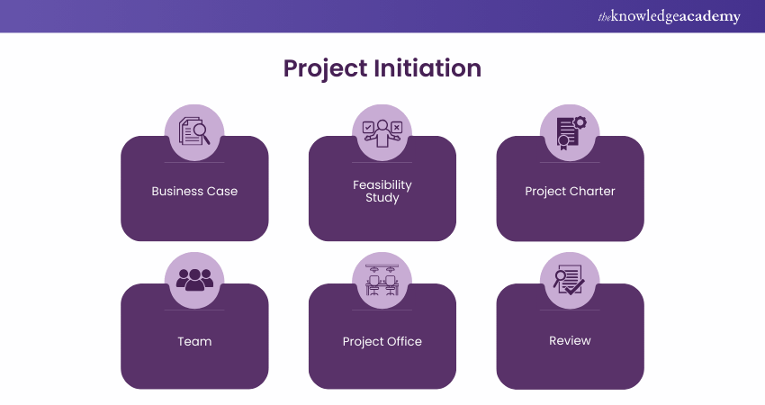 Project Initiation