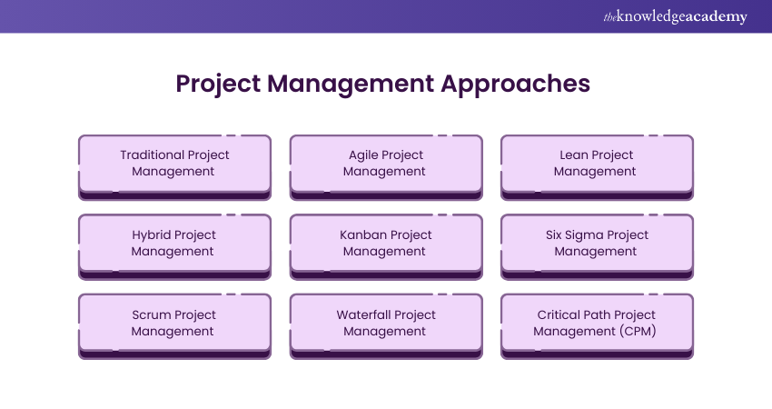 Project Management Approaches