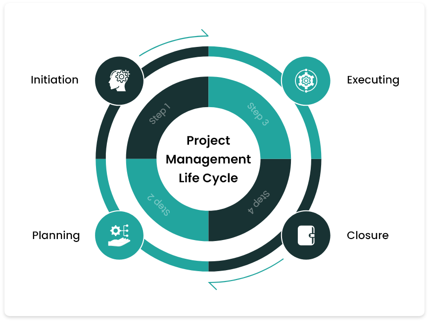 Top Project Management Interview Questions & Answers in 2023