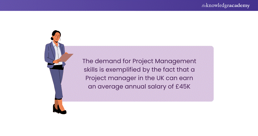 Project Management Salary