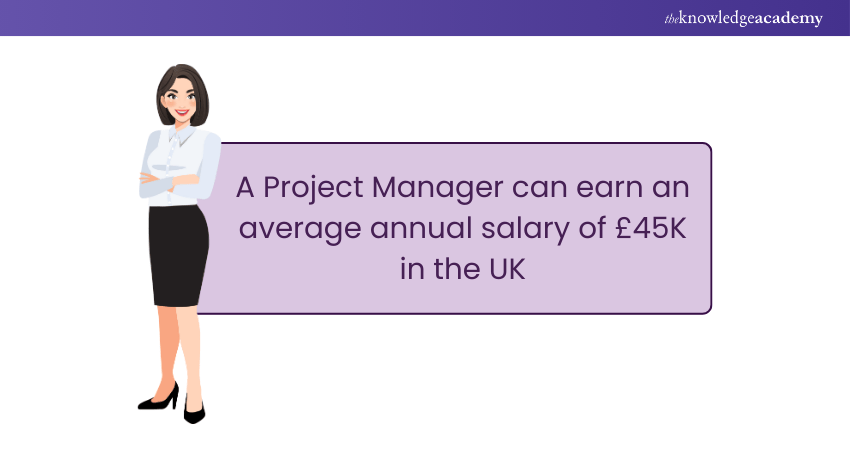 Project Manager Salary