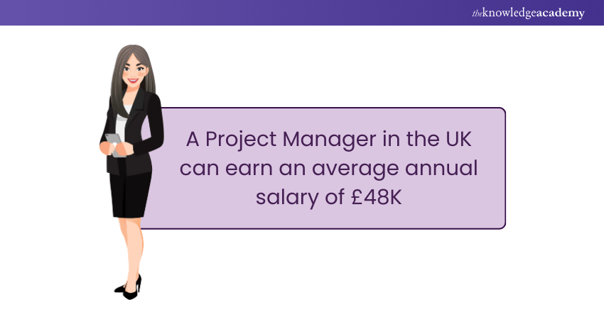 Project Manager Salary in UK