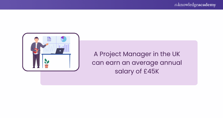 Project Manager Salary in the UK