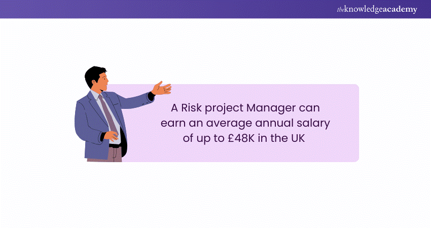 Project Risk Management Salary