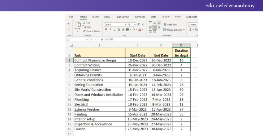 Project Table with Duration