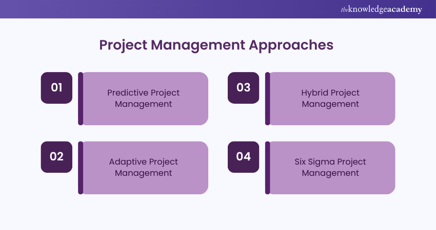 Image showing Project management Approaches