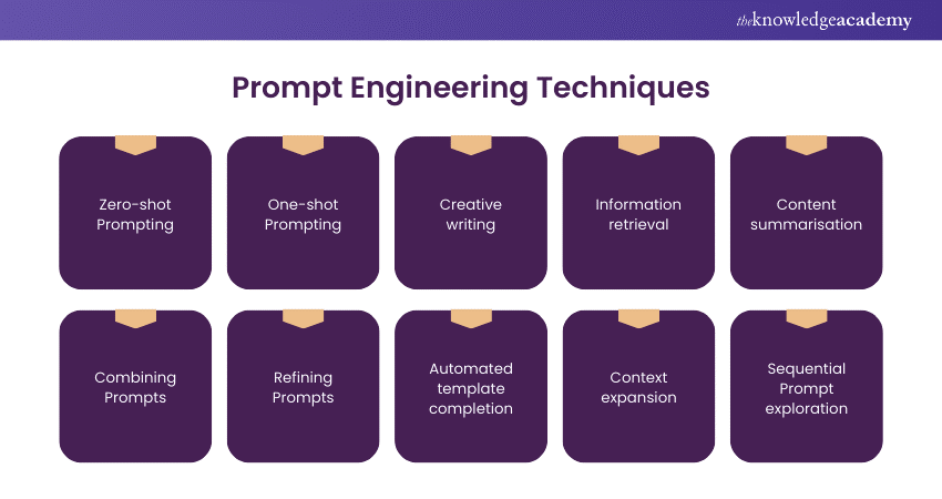 Prompt Engineering Techniques 