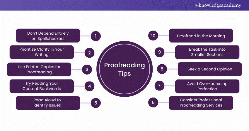 Proofreading Tips