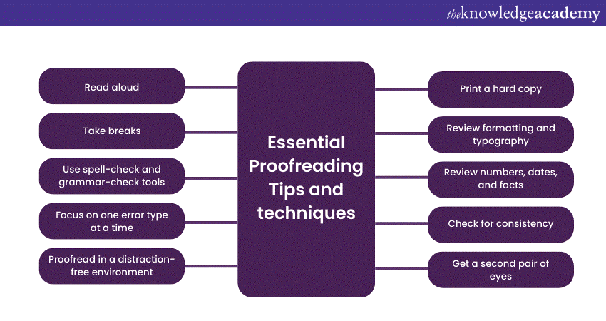 Proofreading: Tips and Techniques