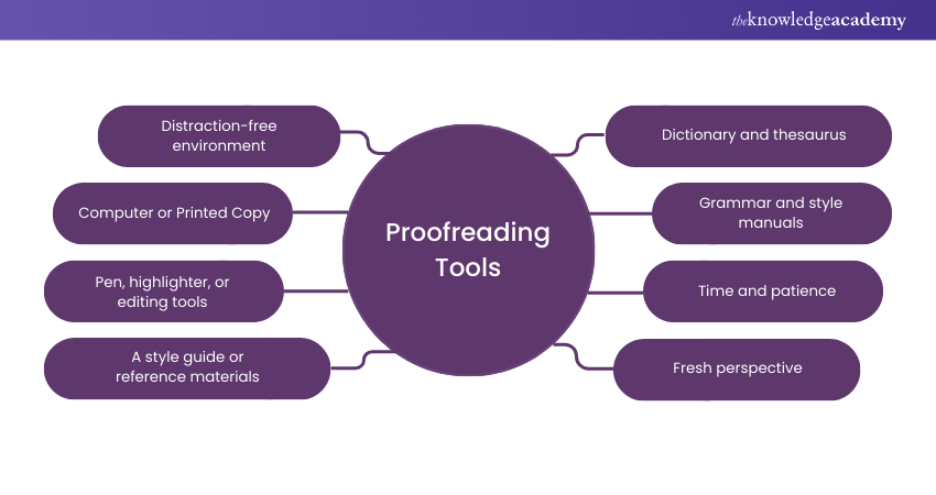 Proofreading Tools