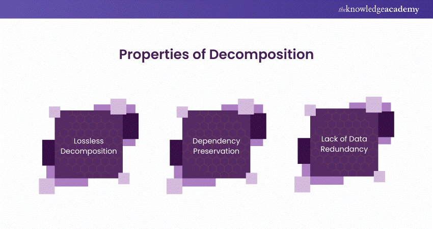 Properties of Decomposition