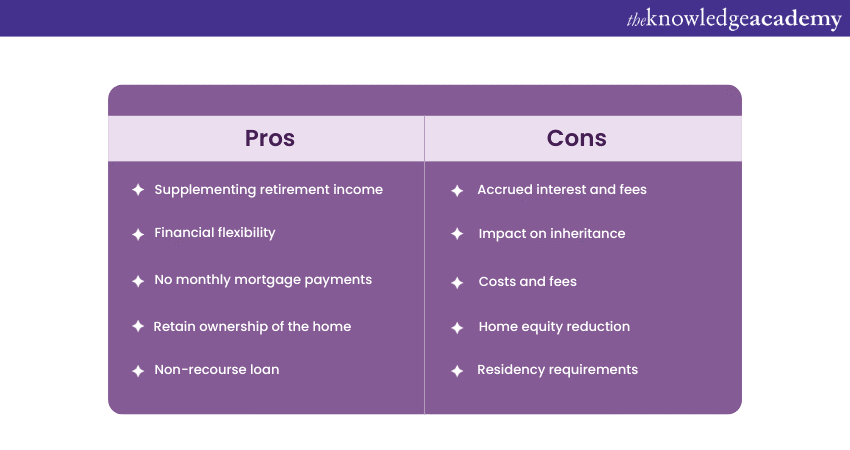 Pros and Cons of Reverse Mortgages