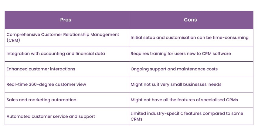 Pros and Cons of Sage CRM