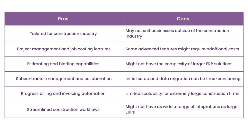 Pros and Cons of Sage Contractor