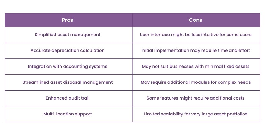 Pros and Cons of Sage Fixed Assets