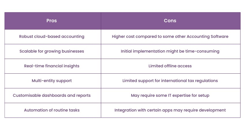 Pros and Cons of Sage Intact