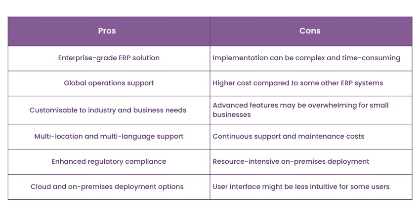 Pros and Cons of Sage X3