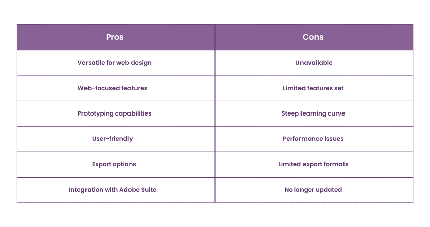 Pros and cons of Adobe Fireworks”