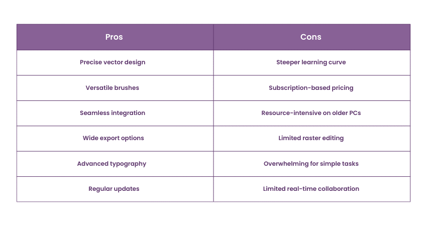 Pros and cons of Adobe Illustrator