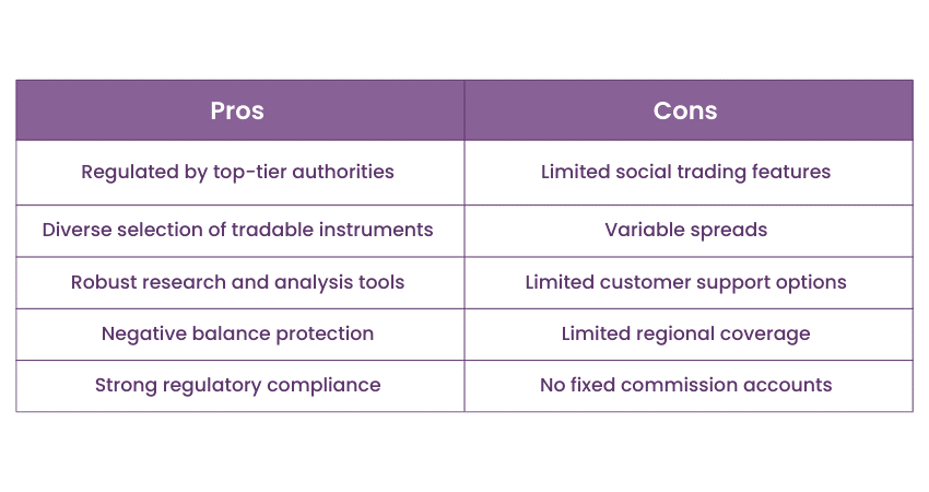 Pros and cons of City Index