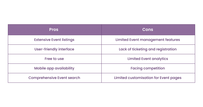 Pros and cons of Eventful