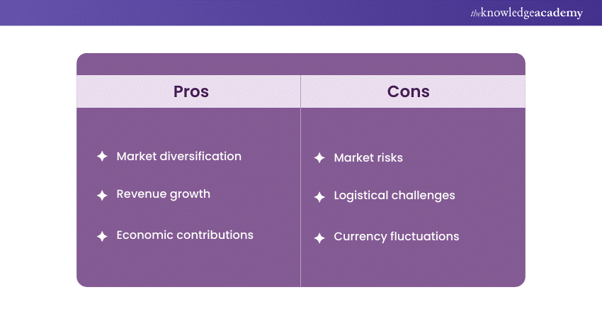 Pros and cons of Exports