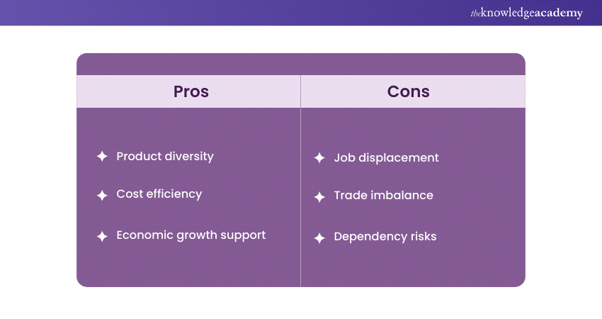 Pros and cons of Imports