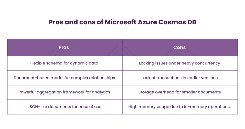 Pros and cons of Microsoft Azure Cosmos DB