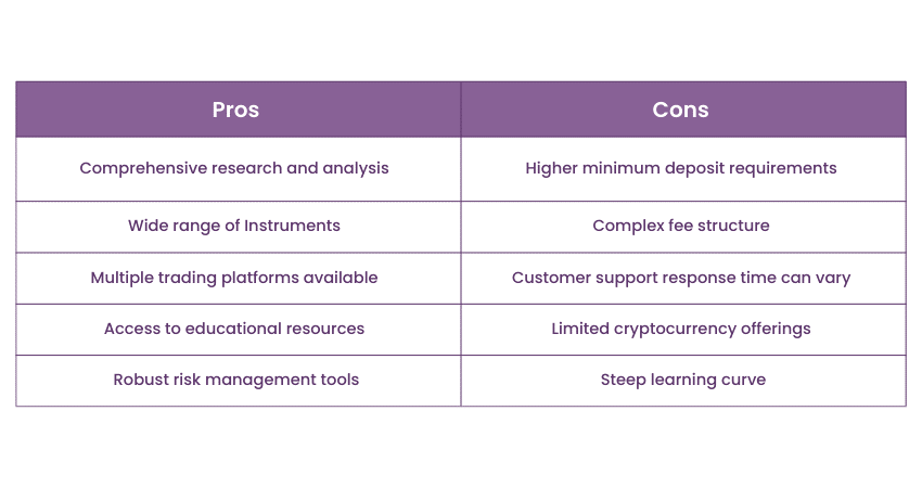 Pros and cons of Saxo Bank