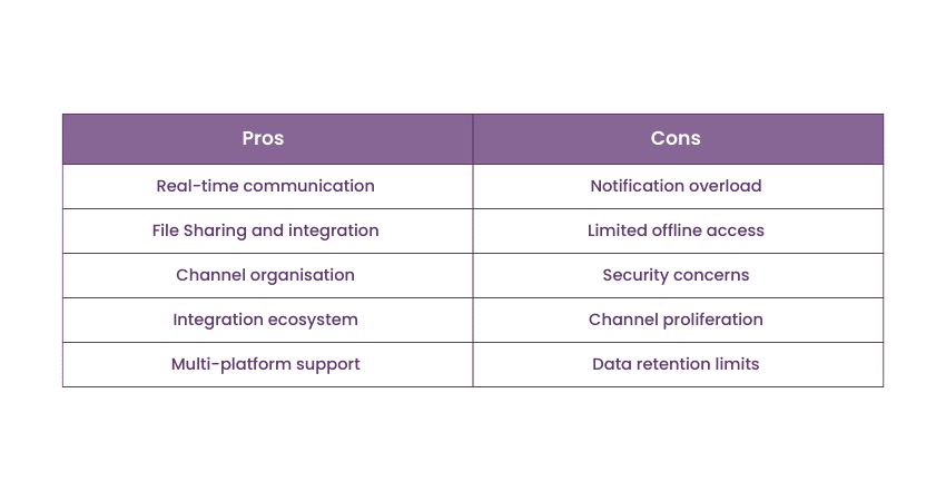 Pros and cons of Slack