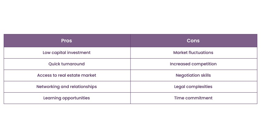 Pros and cons of Wholesale Real Estate