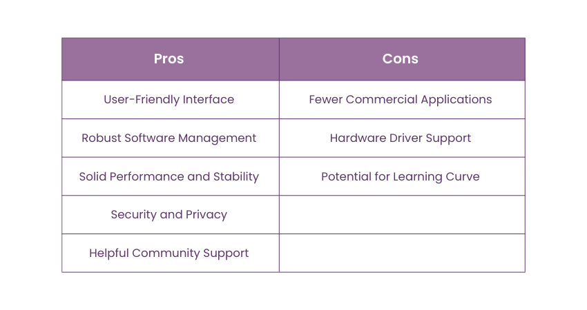 Pros and cons of using Linux Mint