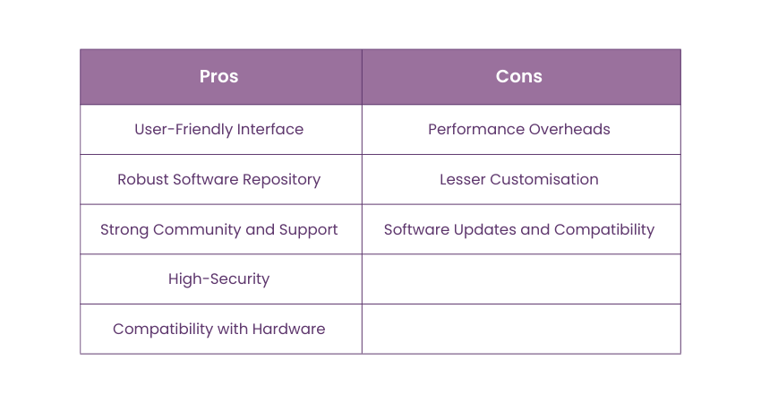 Pros and cons of using Ubuntu