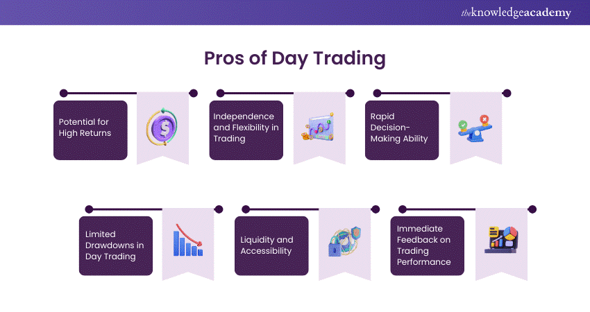 Pros of Day Trading